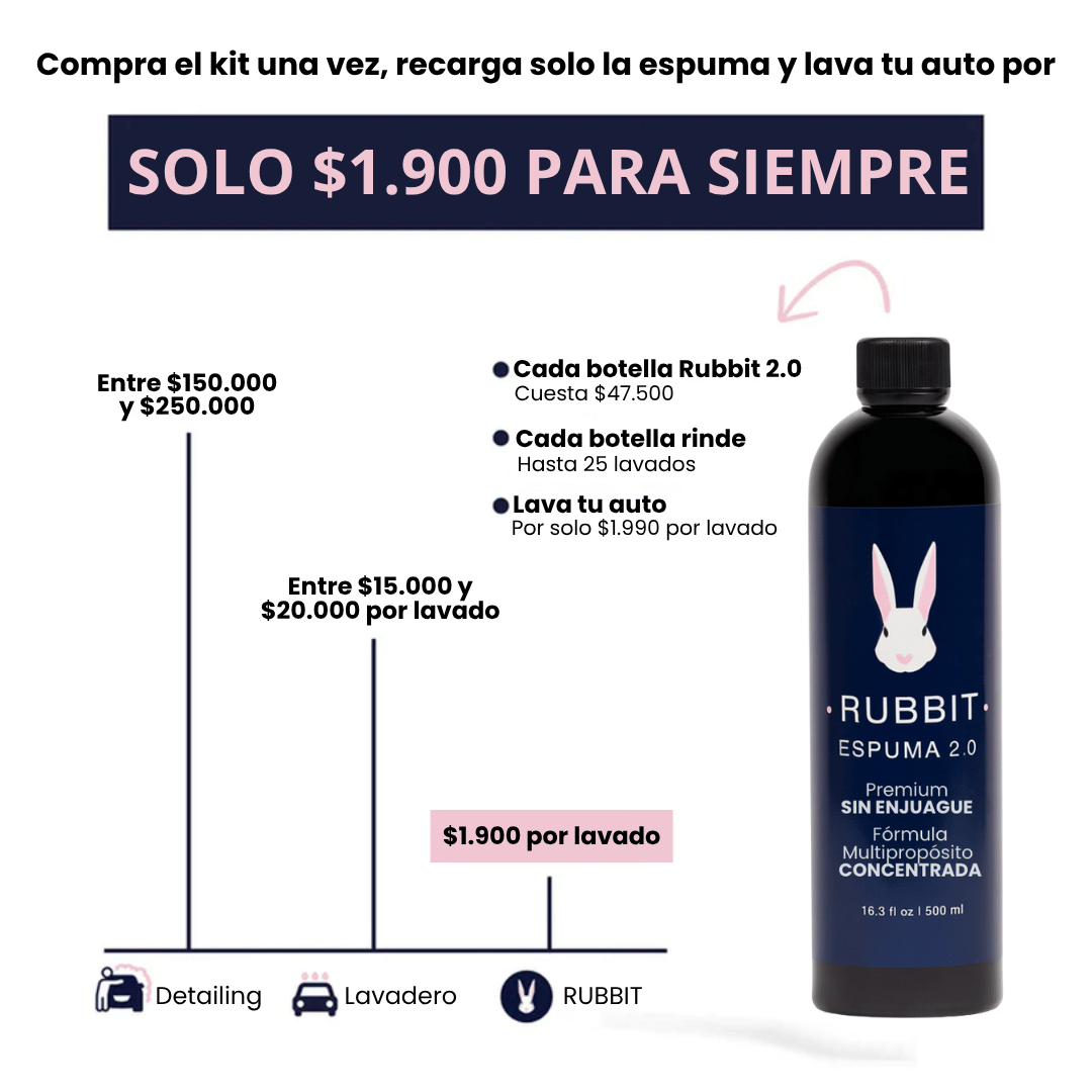 Rubbit ® - Kit Inicial