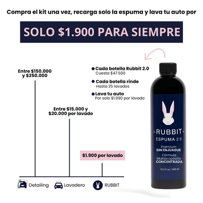 Rubbit ® - Kit Inicial